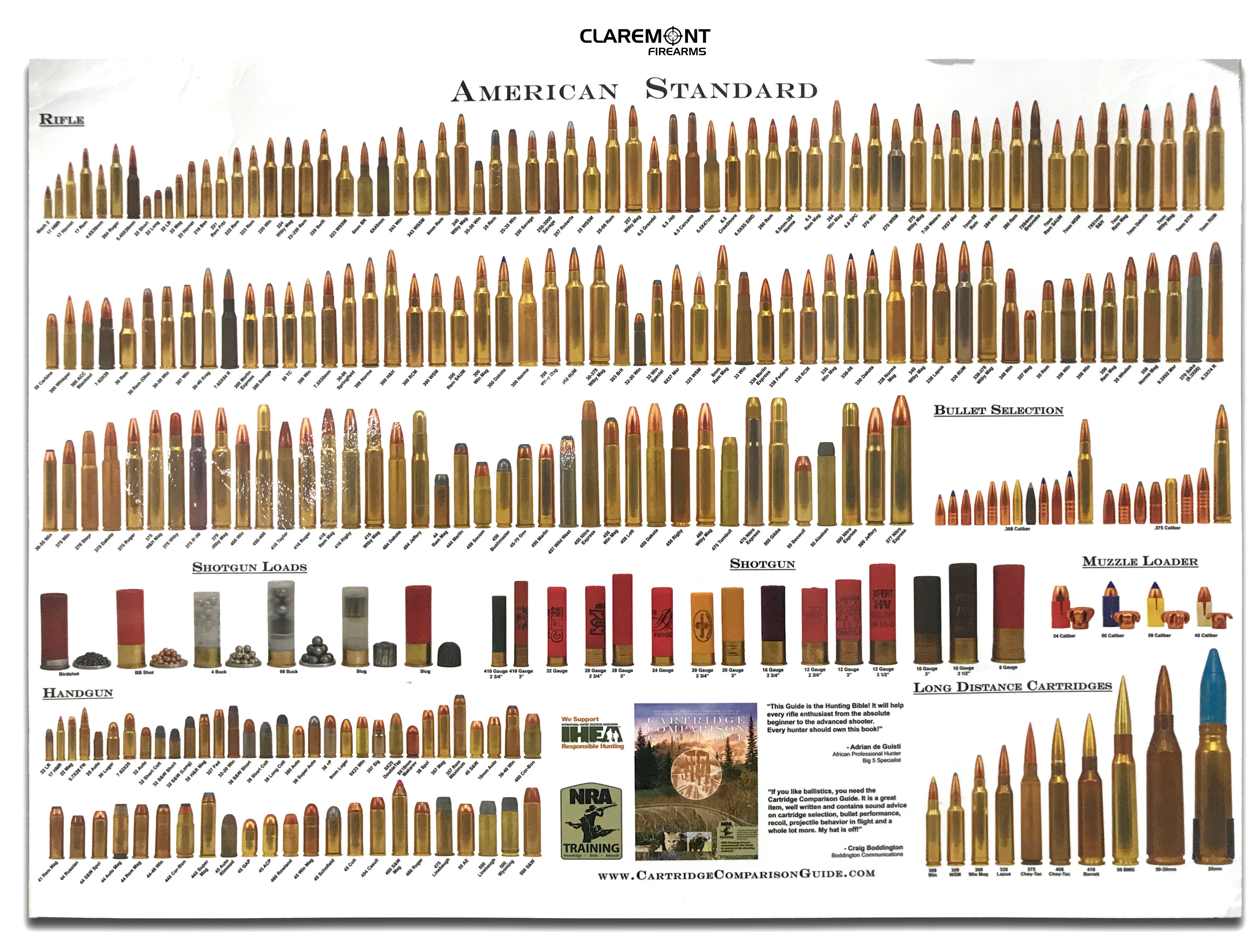 Ammunition