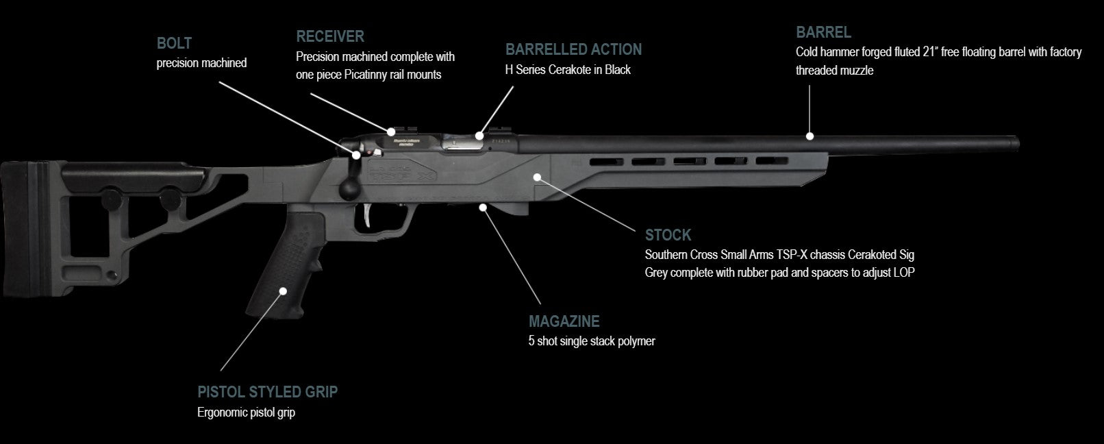 Lithgow LA101 Outback 22LR R TSPX 20" Black 5 mag