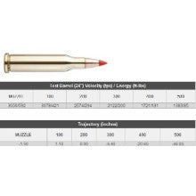 HORNADY .17Hornet 20GN V-MAX 25 PACK H83005