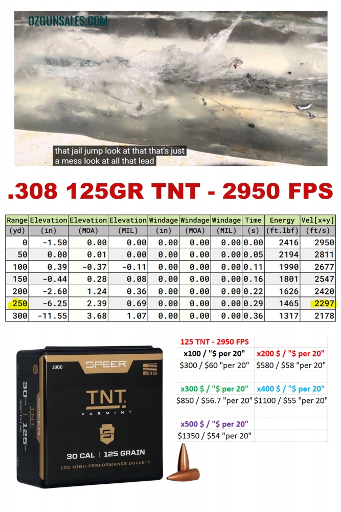 125GR, 130GR and 150GR .308 Win Winchester rounds