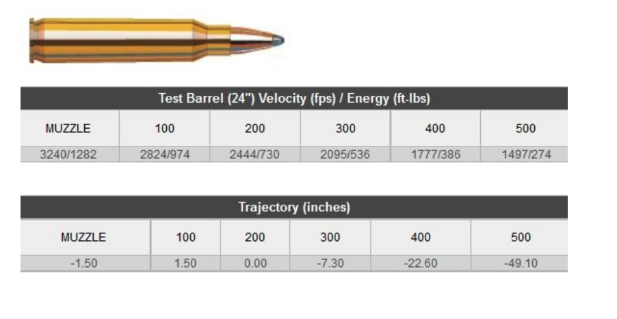 Hornady 223 REM 55 GR SP ( 50 pack )